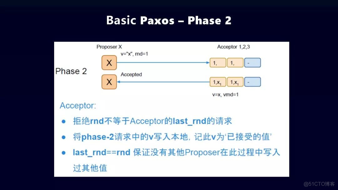 分布式一致性算法概览_区块链_24