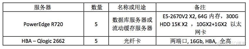 别骗人了！区块链的TPS超过十万？ （1）_支付宝_03