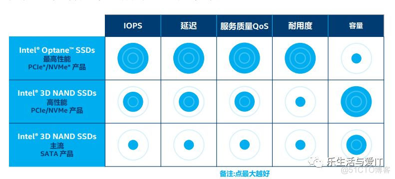 怎样让vSAN发挥出高性能、低延迟的威力？_闪存_07