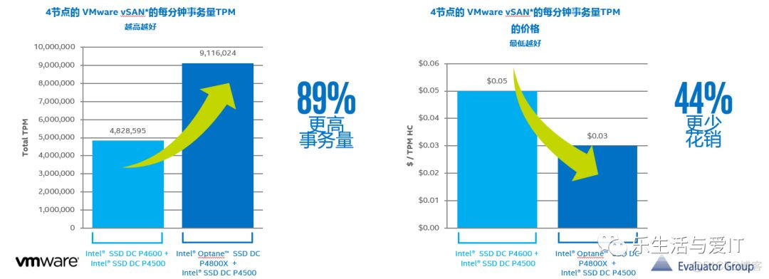 怎样让vSAN发挥出高性能、低延迟的威力？_3d_08