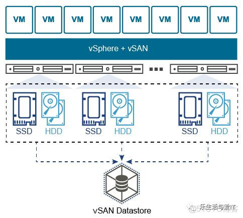 vSphere、vSAN与高速网_服务器