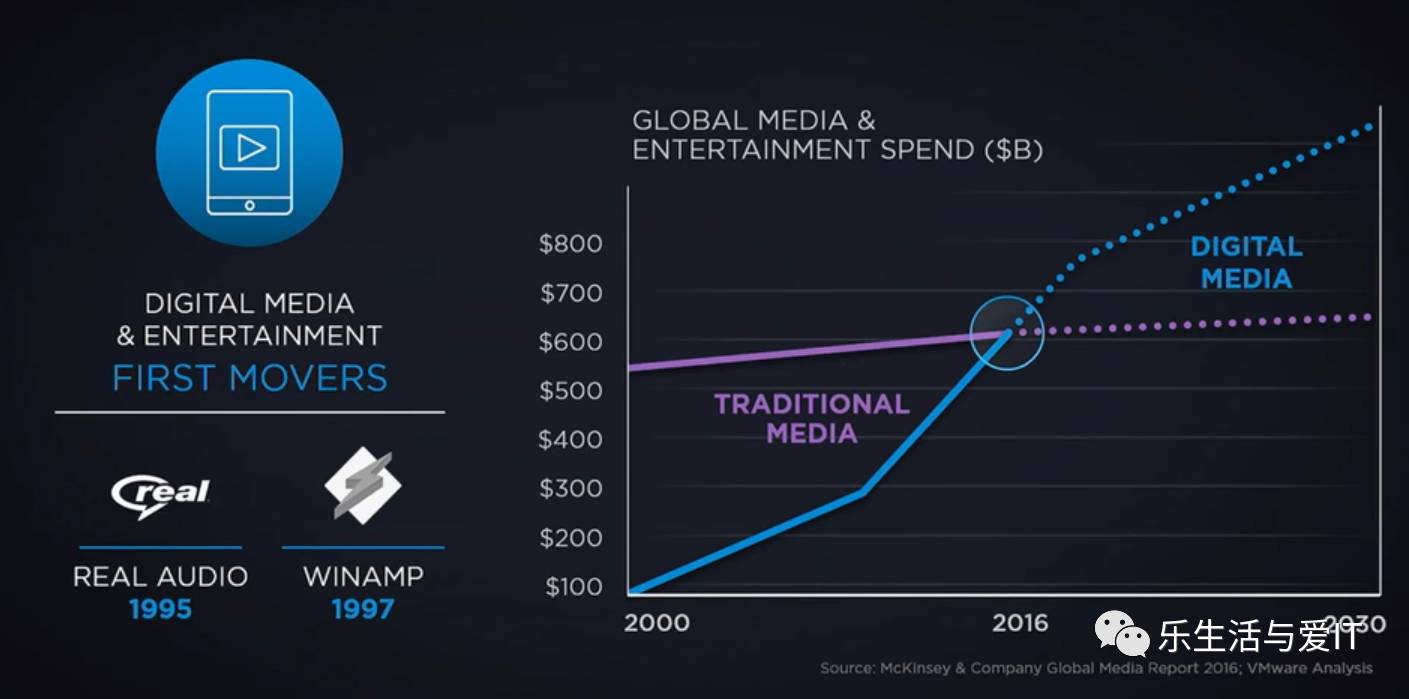 VMworld 2017 一瞥_虚拟化_03