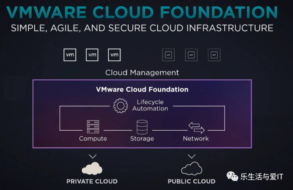 VMworld 2017 一瞥_虚拟化_07