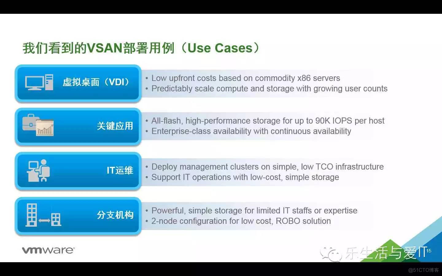 VMware Virtual SAN为中心的超融合战略和实践_微信公众号_11