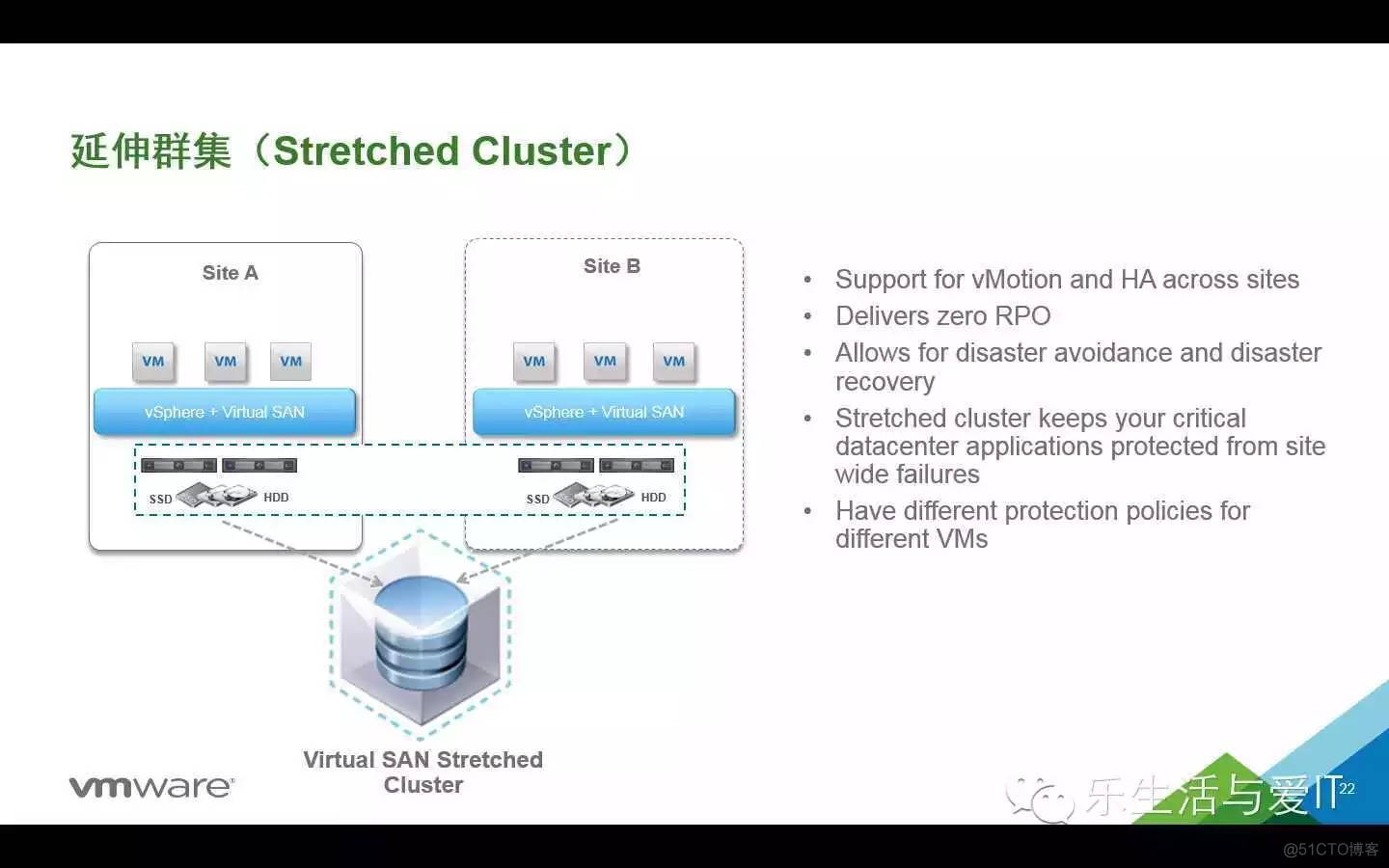 VMware Virtual SAN为中心的超融合战略和实践_微信_17