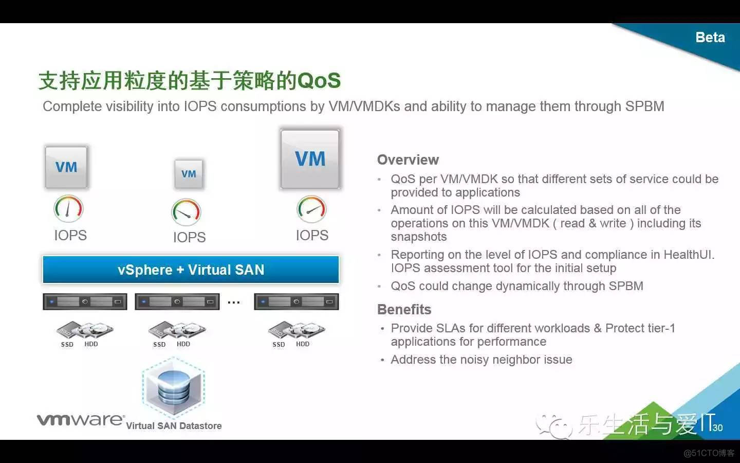 VMware Virtual SAN为中心的超融合战略和实践_虚拟化_22