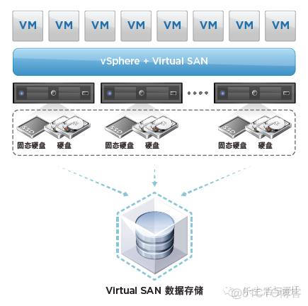 VMware SDS 之一 ： 什么是VSAN_服务器_03