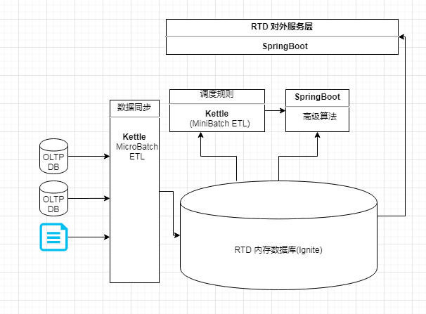 RTD 产品_封装