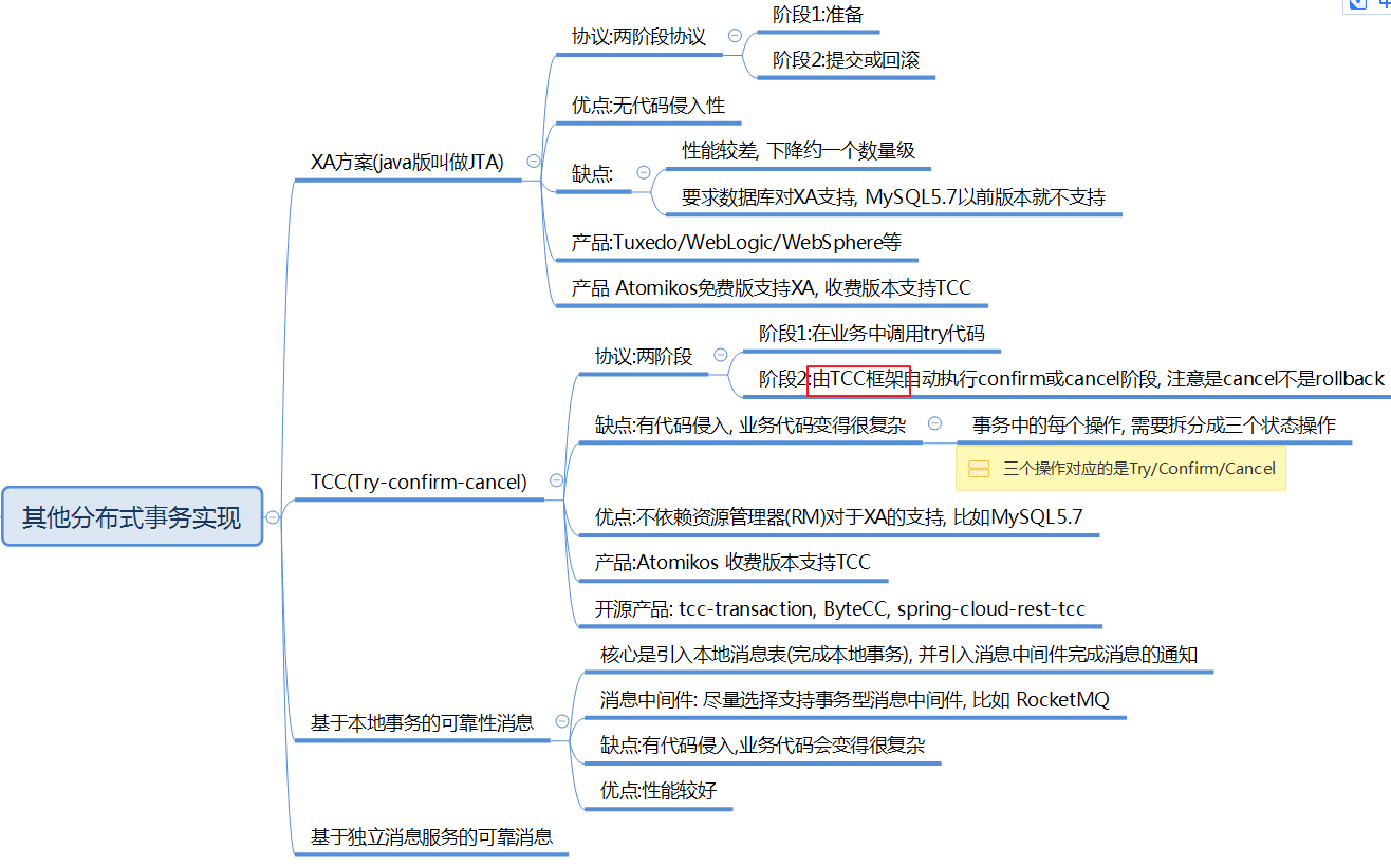 分布式事务和事务并发控制_SpringBoot_02