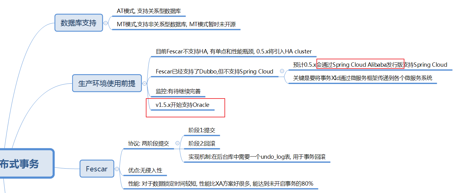 分布式事务和事务并发控制_分布式事务_03