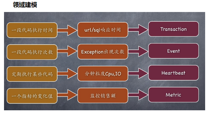 点评cat系列-简介_Java