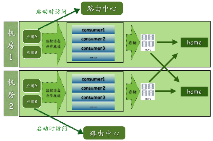 点评cat系列-简介_工具_02