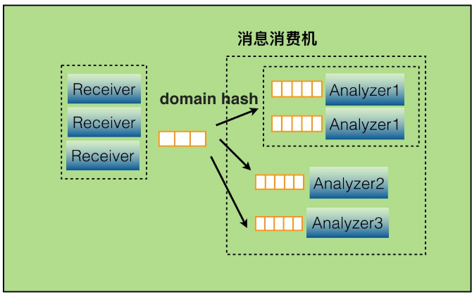 点评cat系列-简介_监控系统_03