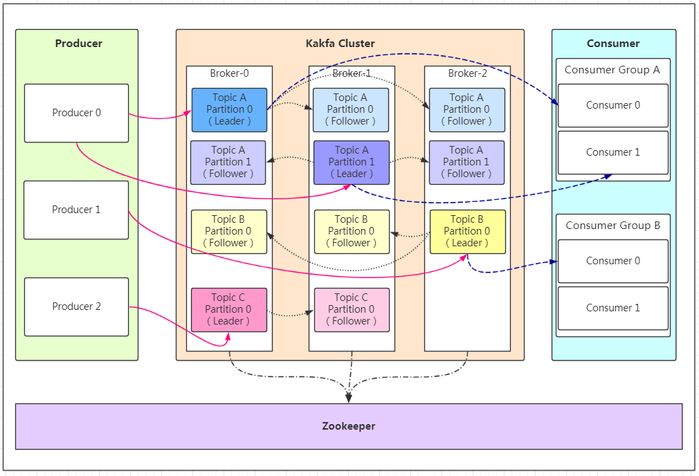 Kafka：docker安装Kafka消息队列_数据