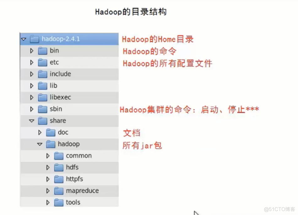 Hadoop：Hadoop的安装_环境变量