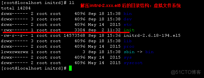 【虚拟化】支持IDE/SATA/SCSI_ide_05