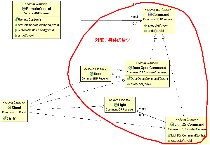 【设计模式】命令行模式_命令行模式_03