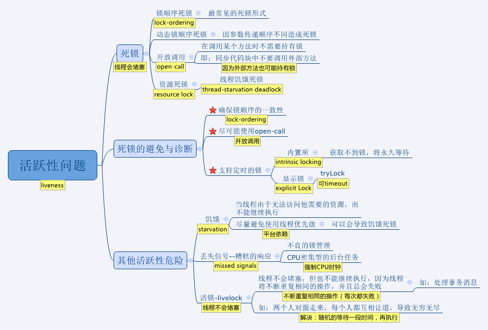 【并发编程】活跃性问题_活跃性问题