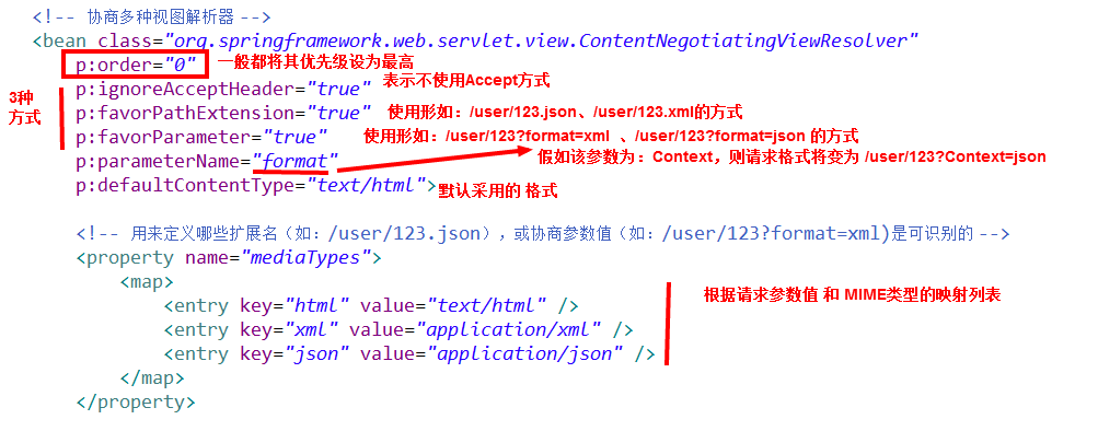 【Spring学习笔记-MVC-18.1】Spring MVC实现RESTful风格-同一资源,多种展现:xml-json-html_restful