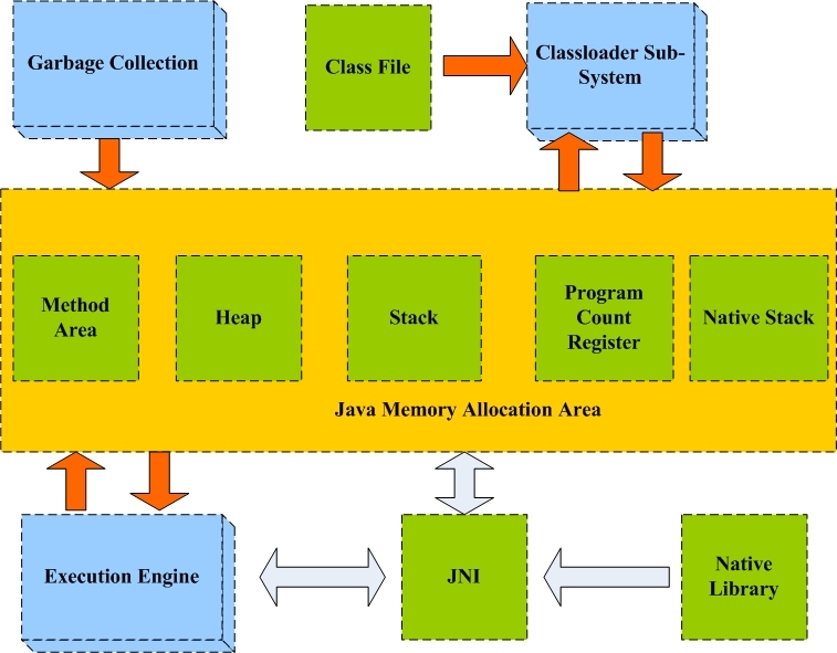 java内存分配和String类型的深度解析_常量池_02