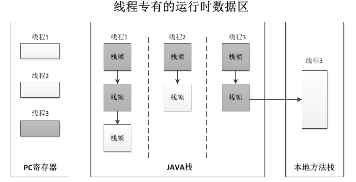 java内存分配和String类型的深度解析_string_03