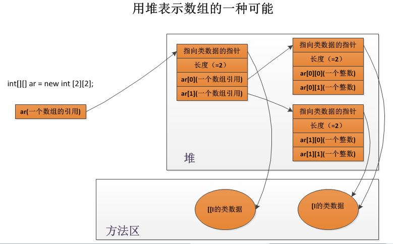 java内存分配和String类型的深度解析_string_04