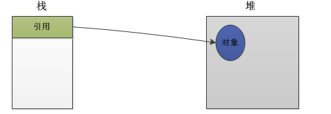 java内存分配和String类型的深度解析_stringBuffer_05