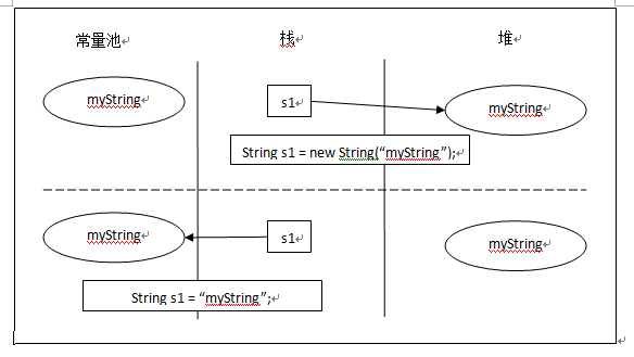 java内存分配和String类型的深度解析_string_07