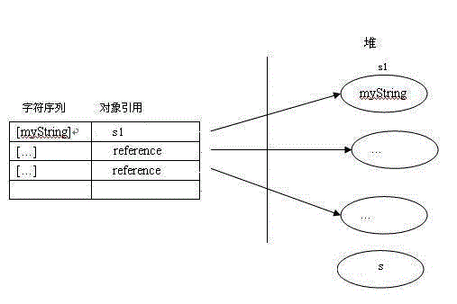 java内存分配和String类型的深度解析_stringBuffer_08