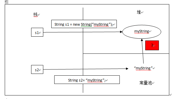 java内存分配和String类型的深度解析_stringBuffer_09