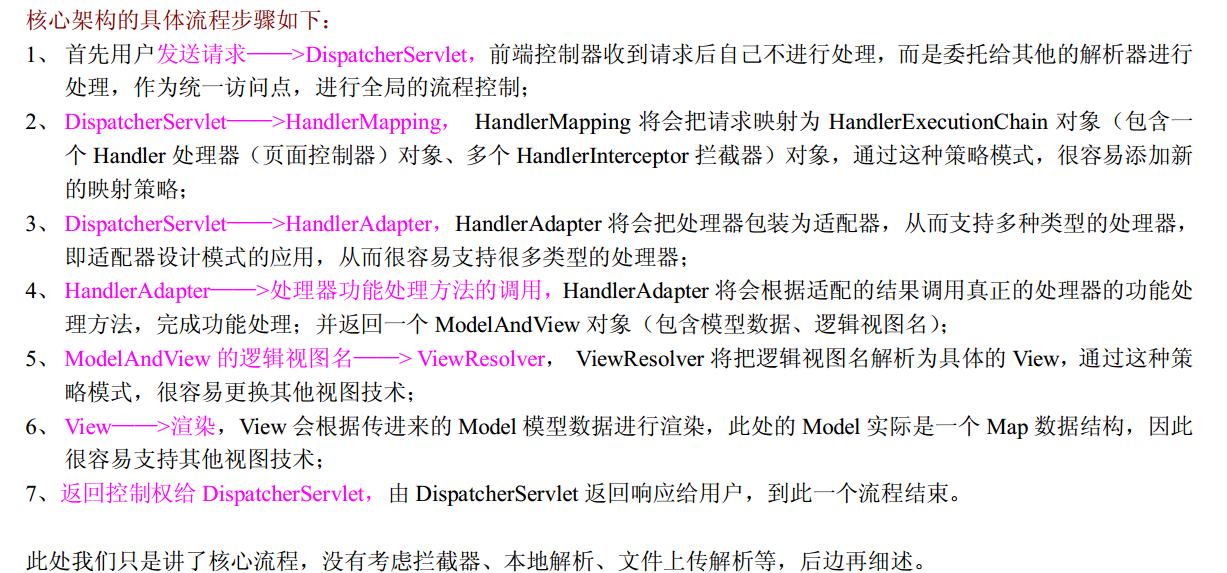 【Spring学习笔记-MVC-1.0】Spring MVC架构介绍_spring_02