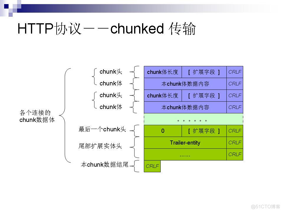 HTTP 协议简介_服务端_06