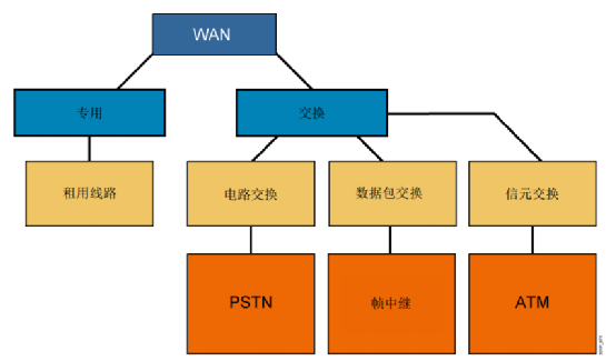 【技术分享】广域网技术_结点_04