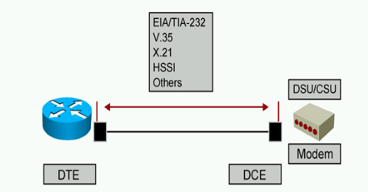 【技术分享】广域网技术_链路_03