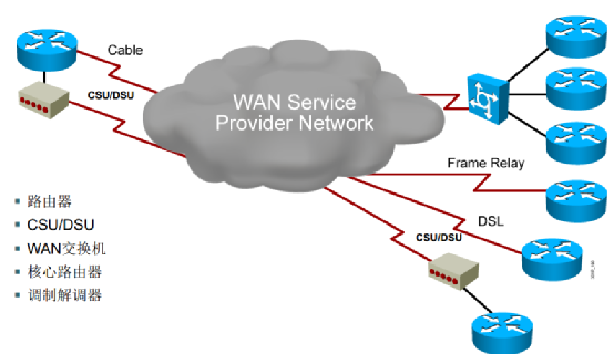 【技术分享】广域网技术_链路_02
