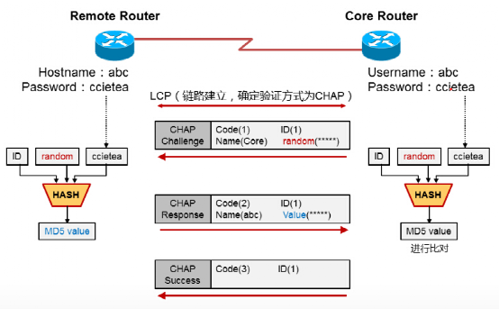 【技术分享】广域网技术_链路_11