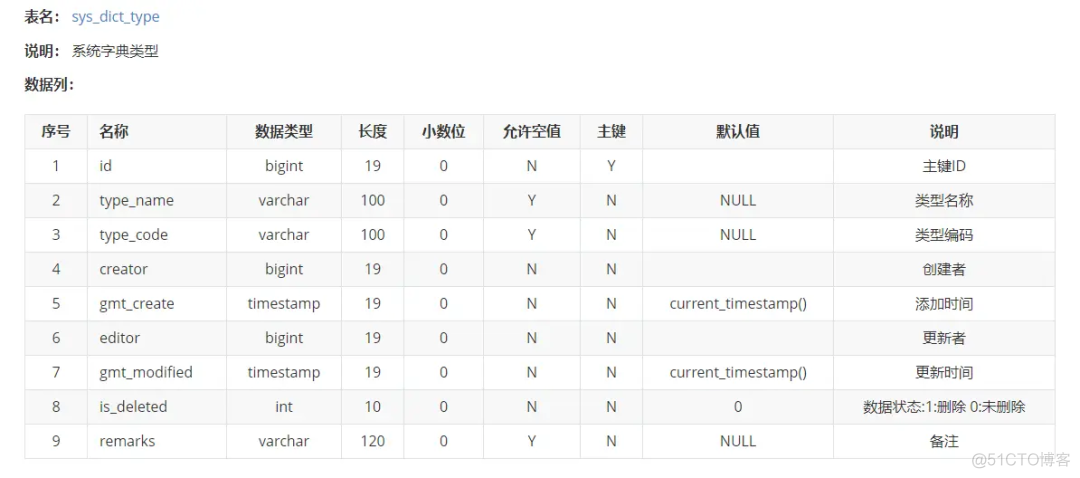 强烈推荐，一键生成数据库文档的大利器！_mysql_05