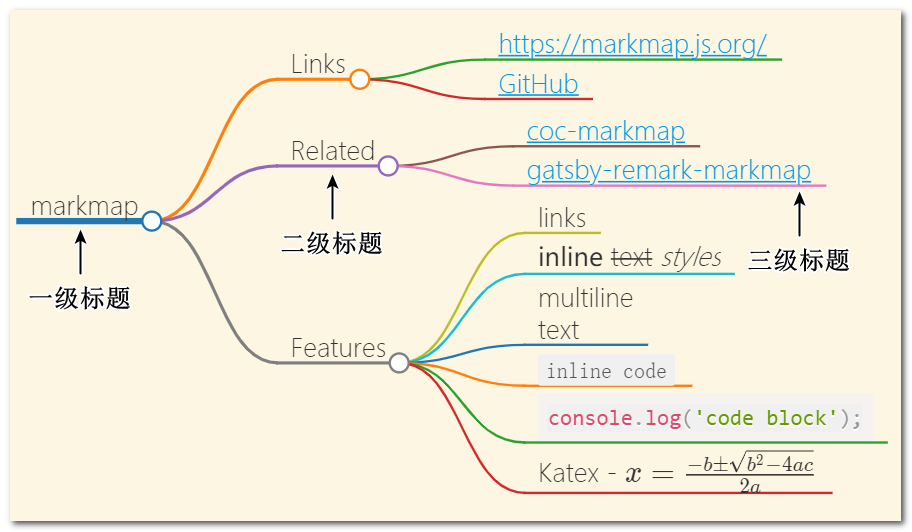 神器 Markmap ！！_github_07