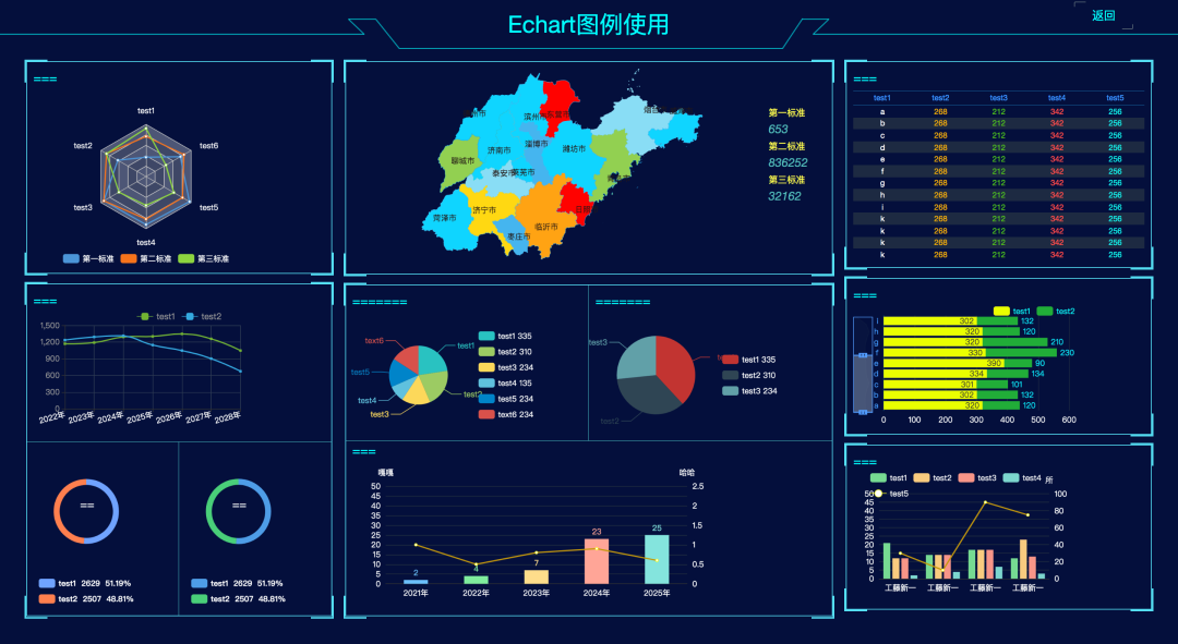 精选30个炫酷的数据可视化大屏(内含资源下载)，拿走不谢！_折线图_11