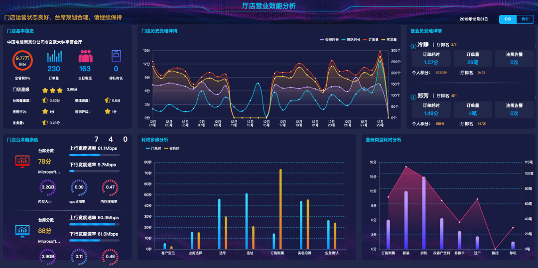 精选30个炫酷的数据可视化大屏(内含资源下载)，拿走不谢！_数据_16