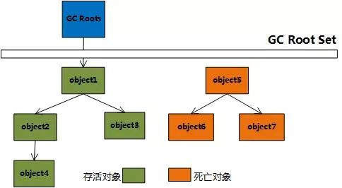 面试官：对象不再使用时，为什么要赋值为 null ？_局部变量