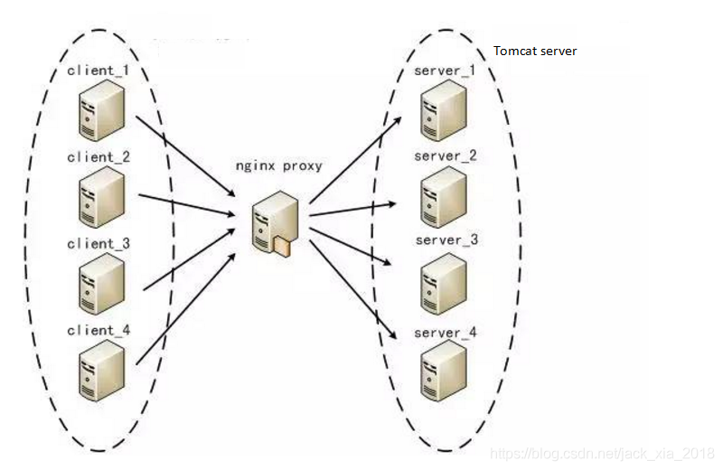 Tomcat 结合 Nginx 一起使用！_后端服务_02