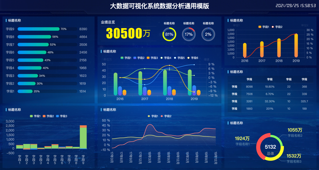 精选30个炫酷的数据可视化大屏(内含资源下载)，拿走不谢！_柱状图_21