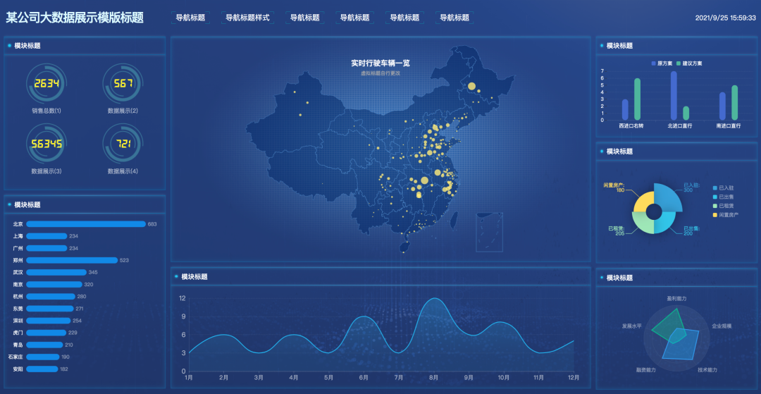 精选30个炫酷的数据可视化大屏(内含资源下载)，拿走不谢！_折线图_22