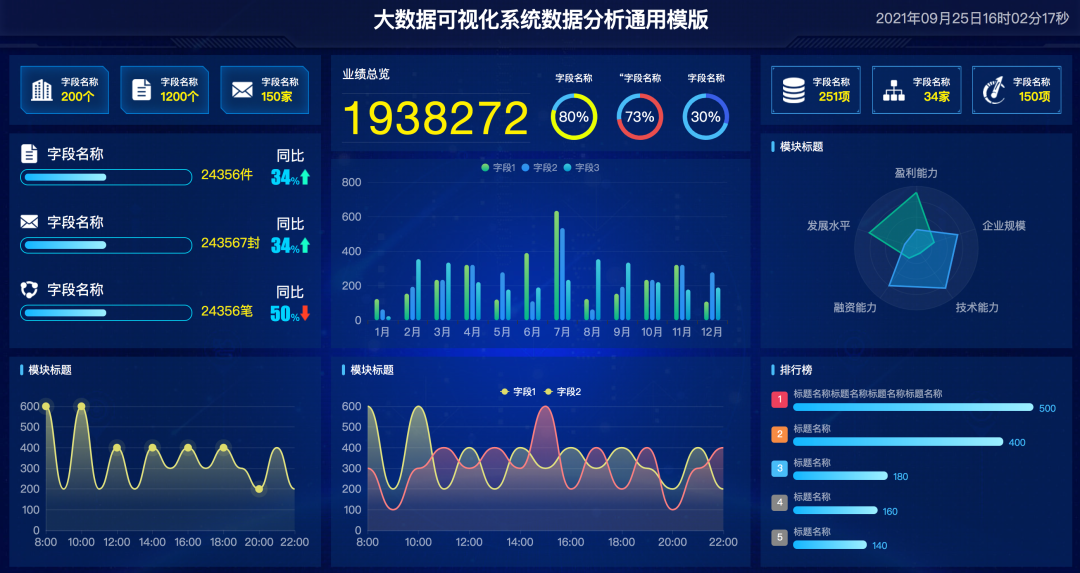 精选30个炫酷的数据可视化大屏(内含资源下载)，拿走不谢！_数据_23