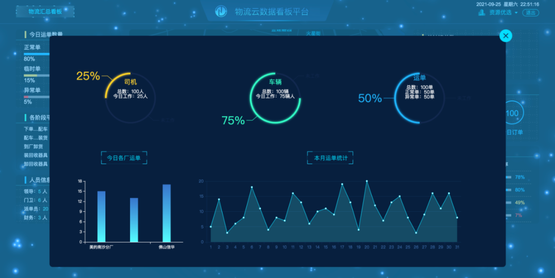 精选30个炫酷的数据可视化大屏(内含资源下载)，拿走不谢！_数据_30