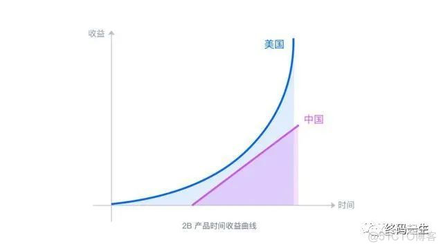 为什么国内 996 干不过国外的 955呢？_腾讯云_04