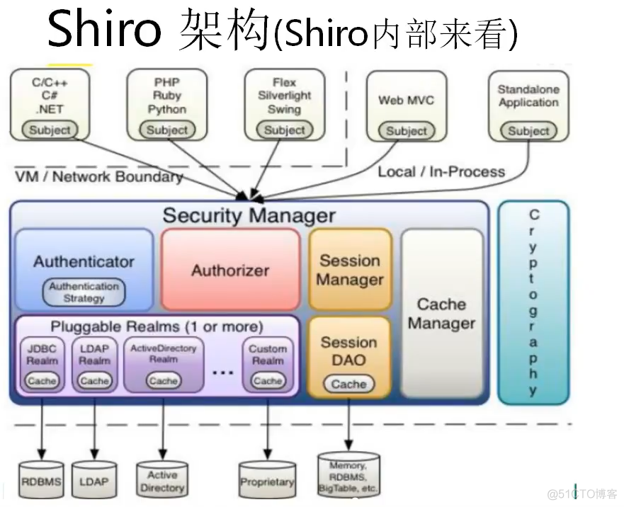 shiro 安全框架整合 JWT 开发_自定义_03