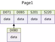 一文读懂 MySQL 索引 B+树原理！_数据_07