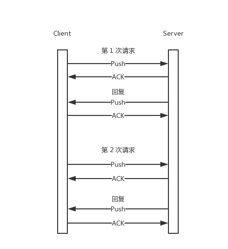 Redis 性能优化思路 ！_持久化